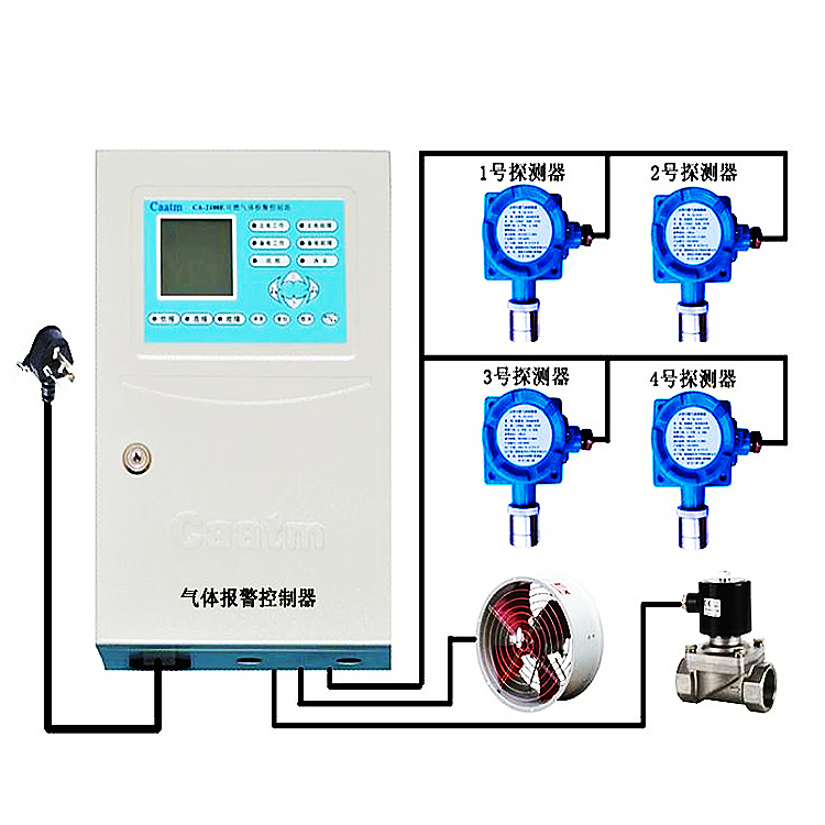 气体报警器：如何正确选择与使用以确保生命财产安全