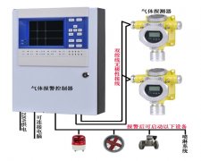 如特安防 氨气报警器有关传感器如何布点