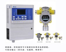 如特安防 硫化氢检测仪现场检查和使用规程