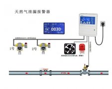 如特安防 搜索天然气泄漏点