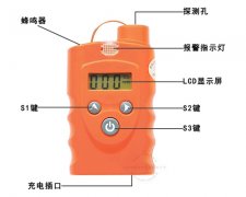 如特安防 有毒有害气体检测仪在不同行业上的应用