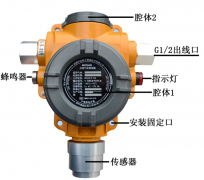 如特安防 可燃气体检测报警使用规范